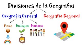 🌎 Divisiones de la Geografía 🌎 Fácil y Rápido [upl. by Rednaeel963]