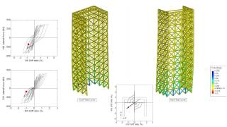 Analysis of RC Cshape wall using a beam truss model  multiaxial loading [upl. by Anialram925]