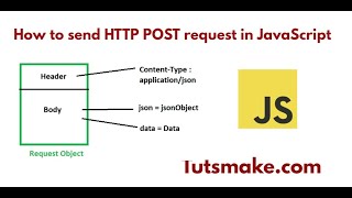 How to Send a HTTP Post Request in JavaScript [upl. by Otilesoj]