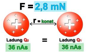 COULOMBSCHES GESETZ [upl. by Gherardi]