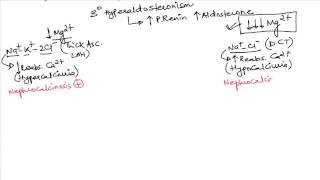 HighYield Topic Bartter vs Gitelman Syndrome By MyPGMEE Author Dr Ashwin Singh [upl. by Ramej]