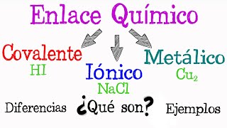 💫 ¿Qué es enlace químico Tipos de enlace Iónico Covalente Metálico💫 Fácil y Rápido  QUÍMICA [upl. by Auberon]