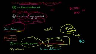 Understanding Student Loan Default [upl. by Nas739]