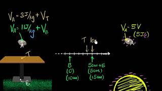 Potential diff amp negative potentials  Electric potential amp capacitance  Physics  Khan Academy [upl. by Nasus]