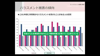 第一回介護現場のハラスメントとその対策～ハラスメントの種類・傾向・具体例～ [upl. by Nnauol]