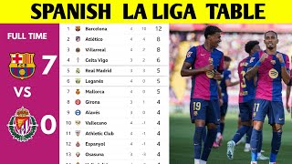 SPANISH LA LIGA TABLE UPDATED TODAY  LA LIGA STANDING 20242025 [upl. by Sybila]