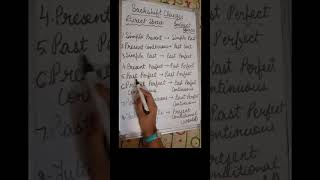 Backshift Changes  Tense Changes  Cheat Sheet shorts reportedspeech directindirectspeech yt [upl. by Sidman]