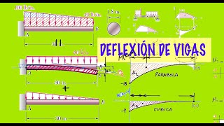 Deflexión de vigas por el método de área de momentos  Ejercicio 9101 mecánica materiales Beer [upl. by Annovahs]