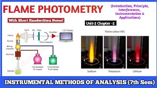 Flame Photometry  Introduction Principle Interferences Instrumentation amp Applications  7th sem [upl. by Remas]