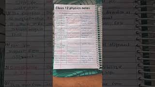 difference between diamagnetic  paramagnetic and ferromagnetic [upl. by Lalittah]