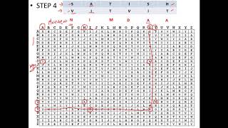 Vigenere Cipher  Explained with an Example  Cryptography  Cyber Security  CSE4003 [upl. by Lemrahs984]