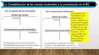 La contabilización de las cuentas incobrables [upl. by Annice]