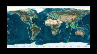 2DLEOGEOSatOrbital Motionakwmv [upl. by Web]