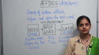 Learn Prefixes SuffixesList of Prefixes amp Suffixes with Examples for General Englishprefixsuffix [upl. by Eadrahs]