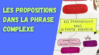 LA PHRASE COMPLEXE en français  pour le BAC de français ou le BREVET [upl. by Chandless367]