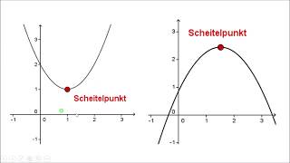 Scheitelpunktform berechnen und ablesen [upl. by Siroval]