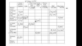 Pensions 6  Gains amp Losses Worksheet [upl. by Oralie]