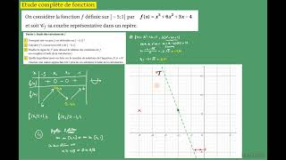 1ere et Term Spé Maths sujet devoir  Dérivation  Etude complète de x3 6x2 3x −4 [upl. by Oznole873]