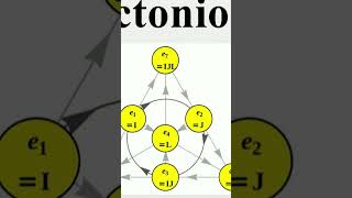 Alternative to String Theory Octonions [upl. by Halsy]