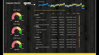 Indicador de Gestión con tacómetro y semáforo en Power BI [upl. by Oby]