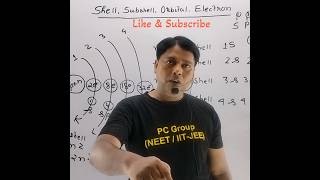 What Is ShellsSubshells amp Orbitals viral shorts NEET IITJEE [upl. by Dumah]