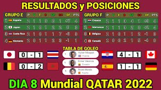 RESULTADOS y TABLA DE POSICIONES HOY Mundial QATAR 2022 Dia 8 [upl. by Allred]