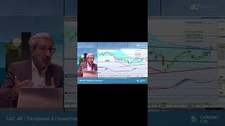 cac40  divergence haussière [upl. by Atalayah]