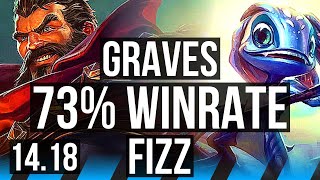 GRAVES vs FIZZ MID  73 winrate 1325 Dominating  NA Diamond  1418 [upl. by Anauj]