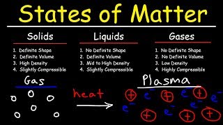 States of Matter  Solids Liquids Gases amp Plasma  Chemistry [upl. by Kooima990]