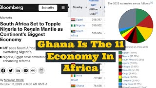 Ghana Mssing Again On 10 Best African Economy List 2024 [upl. by Hoffarth]