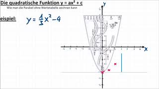 Die quadratische Funktion yax²c  ‍🐱‍🏍 3 Schaubild OHNE Wertetabelle zeichnen [upl. by Aicrop247]