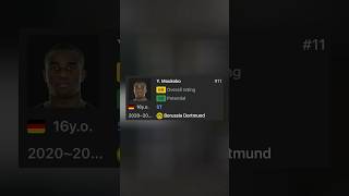 quot🔥 CR7s UNREAL Goal Stuns the World 🚀⚽ fcmobile fifamobile eafc24 fifa22 shorts fifa23 [upl. by Ikram289]