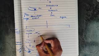 Anti Anginal Drugs part 1 easy classification of Anginal Drugs cvspharma [upl. by Melgar]