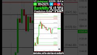 BankNifty Prediction for Tomorrow 25102024 bankniftytomorrow bankniftyprediction banknifty [upl. by Hefter941]