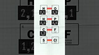 EJERCICIOS DE ELECTRONEGATIVIDAD shortfeed shortvideo shorts chemistry [upl. by Hiram256]