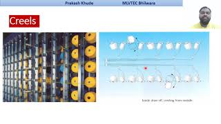 Sectional Warping Machine [upl. by Haletky]