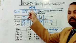 11th Class pairing Scheme Of Physics 2024 1st Year Physics Pairing Scheme 2024 [upl. by Eimmot]