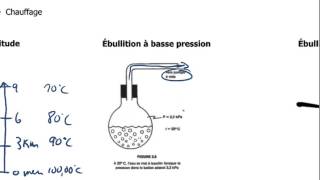8Température débullition [upl. by Anabelle]
