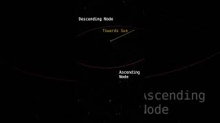 Orbit of The Moon vs The Ecliptic [upl. by Acsecnarf]