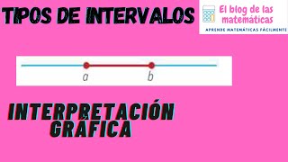 INTERVALOS  Tipos de intervalos  Representación gráfica de intervalos [upl. by Bret]