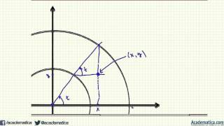 parametrizacion de una elipse [upl. by Leamsi594]