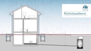 Rückstauebene [upl. by Enaerb]