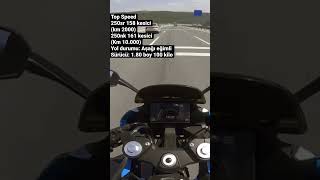 Cf Moto 250 Sınıfı Top Speed [upl. by Umberto]