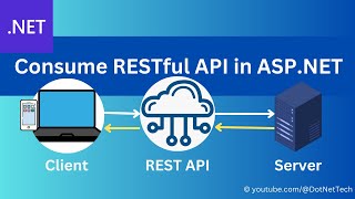 Consume RESTful 🚀 API in ASPNET MVC Project  Full Stack Development [upl. by Midian]