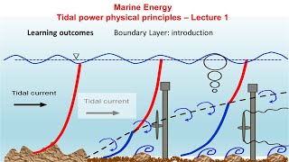 Tidal power physical principles Introduction to Boundary Layer [upl. by Brandie804]