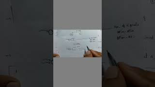 2D nmr spectroscopy relatechemistry21 nmrspectroscopy spectroscopychemistry [upl. by Nennek180]