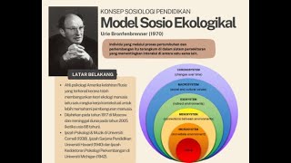 Model Sosio Ekologikal Urie Bronfenbrenner 1970 [upl. by Giglio]