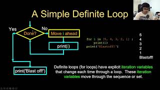 Python in Hindi Urdu Video 14 Loops and Iterations part 2 [upl. by Anaela]