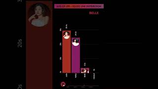 KISS OF LIFE  IGLOO  LINE DISTRIBUTION  Who Sings the Most 🎤 [upl. by Kirschner]