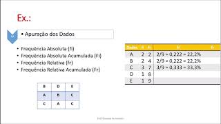 Estatística  Aula 4  Distribuição de Frequência [upl. by Schonfield]